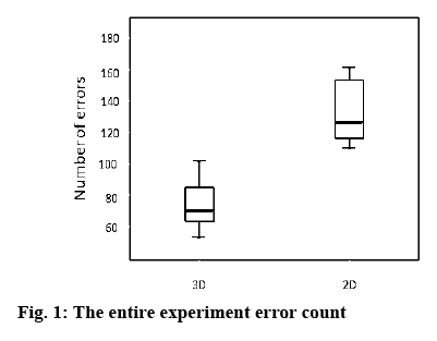 ijpsonline-experiment