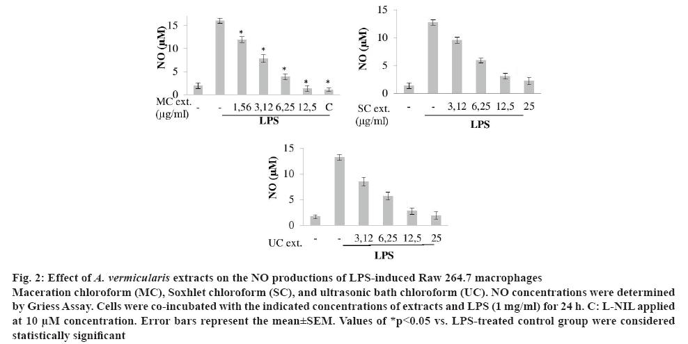 ijpsonline-extracts