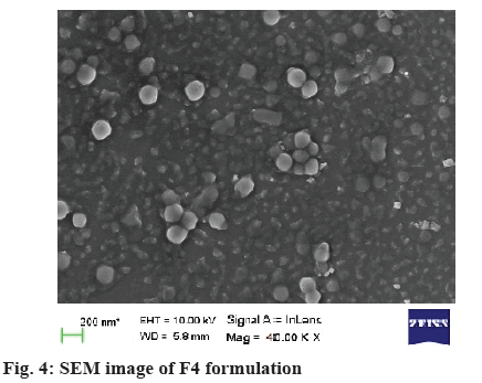 ijpsonline-formulation