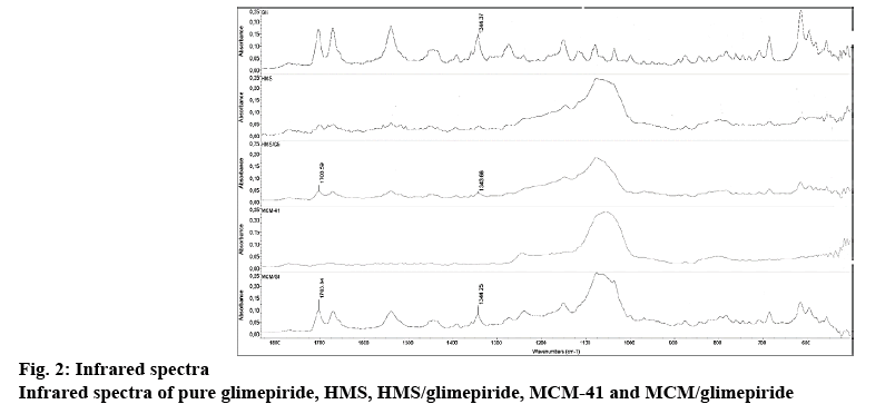 ijpsonline-glimepiride