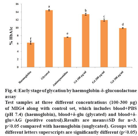 ijpsonline-glycation