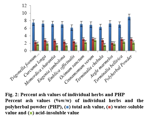 ijpsonline-herbs