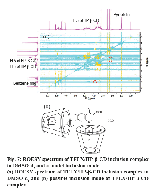 ijpsonline-inclusion-complex