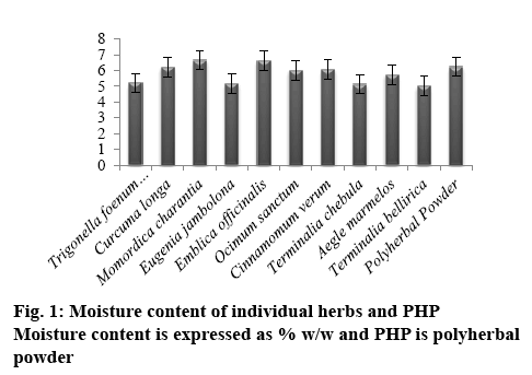 ijpsonline-individual