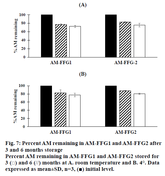 ijpsonline-initial-level