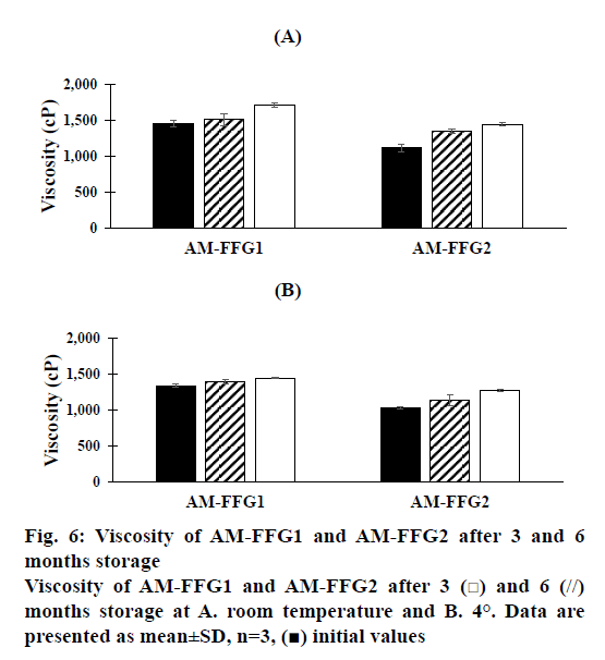 ijpsonline-initial-values