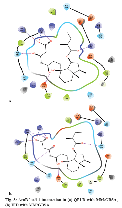 ijpsonline-interaction