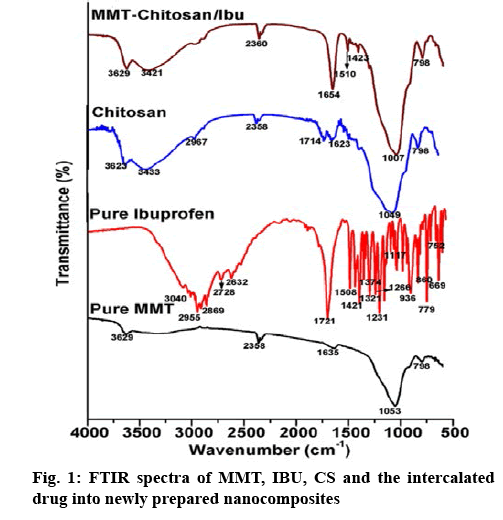 ijpsonline-intercalated