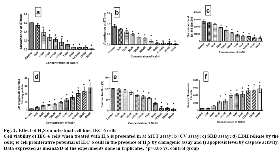 ijpsonline-intestinal