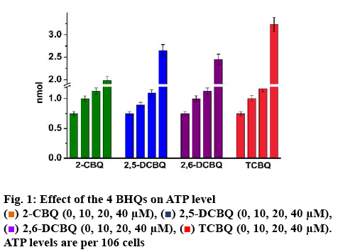 ijpsonline-level