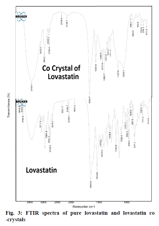 ijpsonline-lovastatin-co-crystals