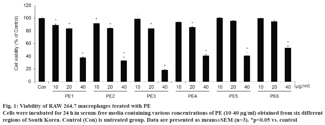 ijpsonline-macrophages-treated