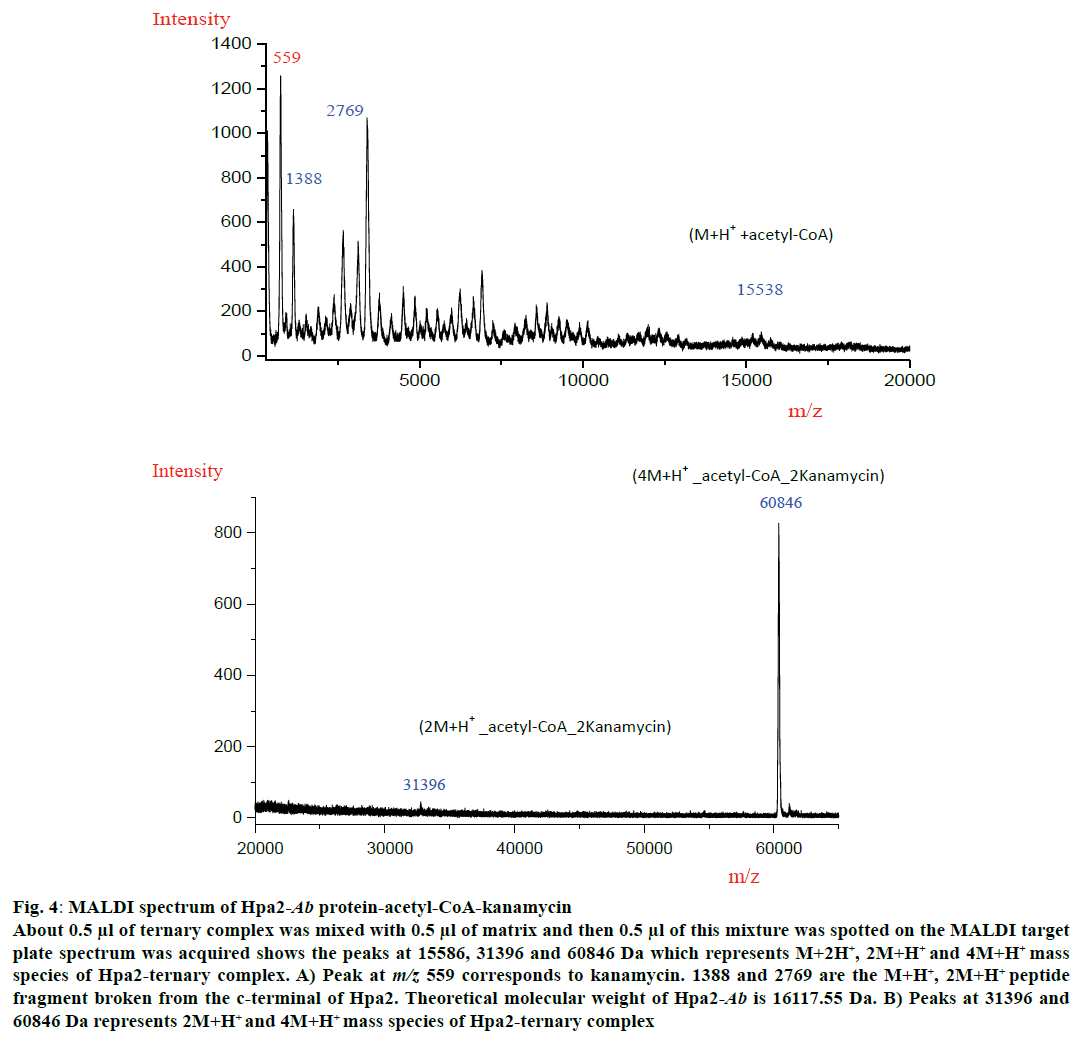 ijpsonline-mass-species