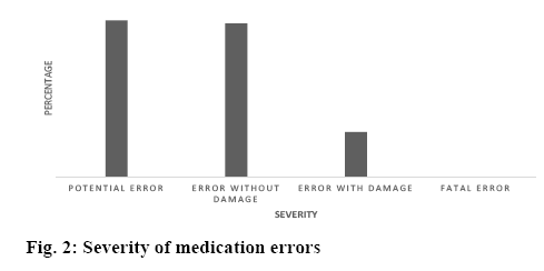 ijpsonline-medication