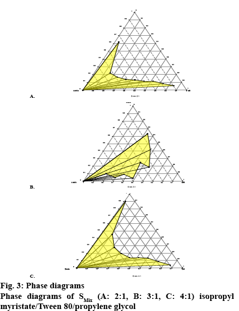 ijpsonline-myristate