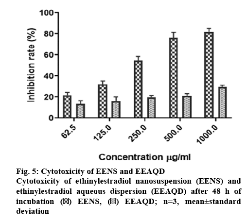 ijpsonline-nanosuspension