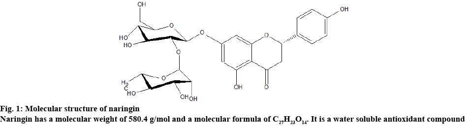 ijpsonline-naringin