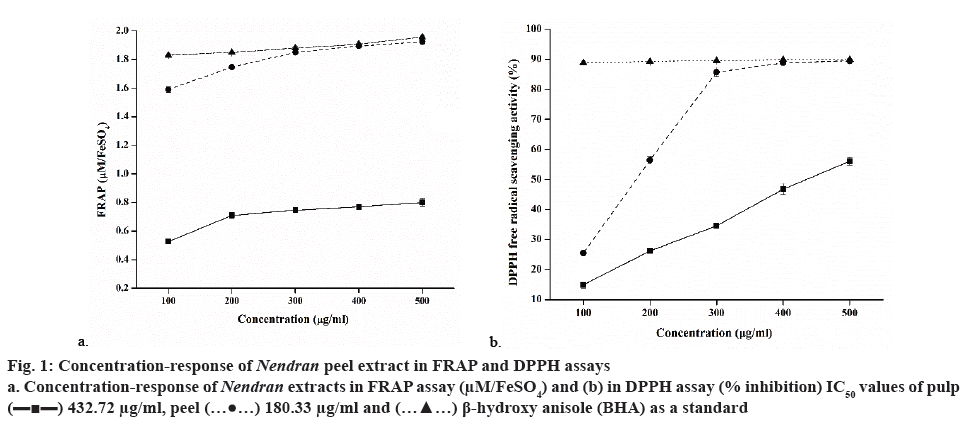 ijpsonline-ncentration