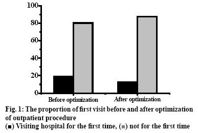 ijpsonline-optimization