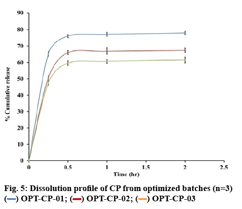 ijpsonline-optimized