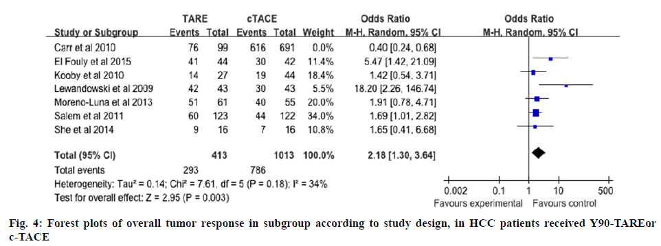 ijpsonline-overall