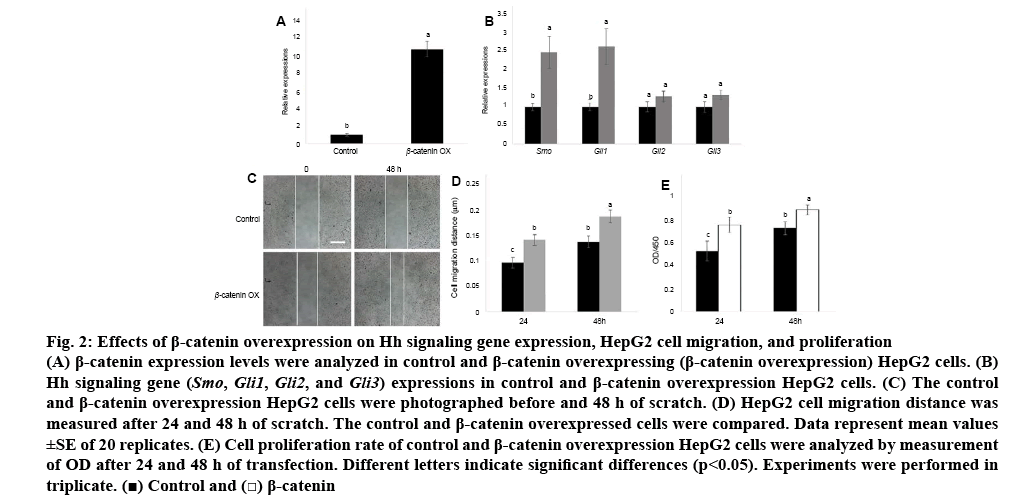 ijpsonline-overexpression