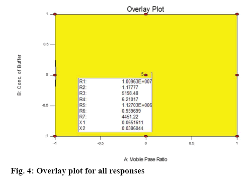 ijpsonline-overlay