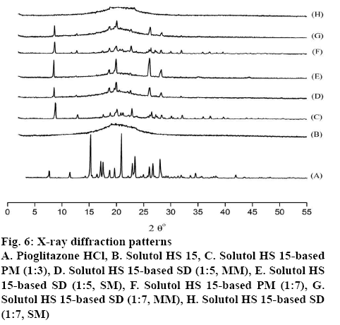 ijpsonline-patterns