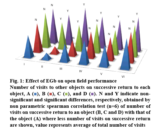 ijpsonline-performance