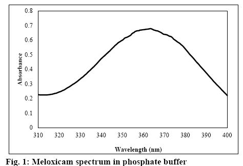 ijpsonline-phosphate