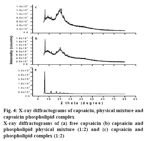 ijpsonline-phospholipid