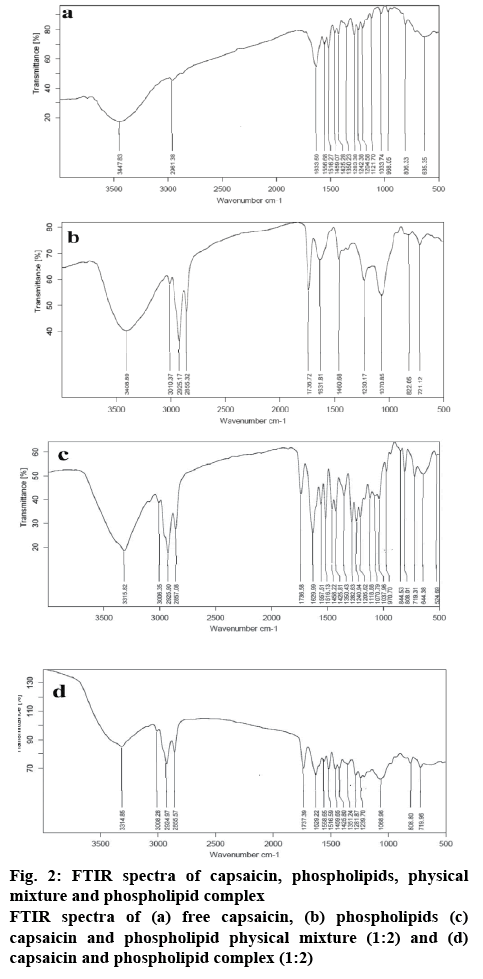 ijpsonline-phospholipids