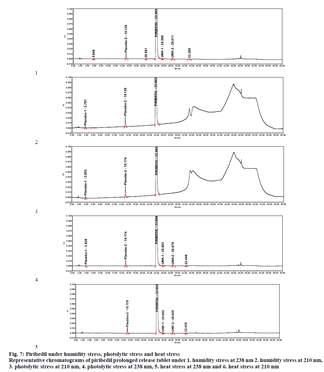 ijpsonline-photolytic-stress