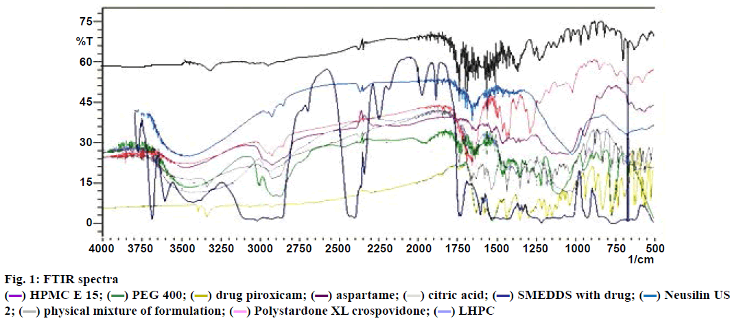 ijpsonline-physical-mixture