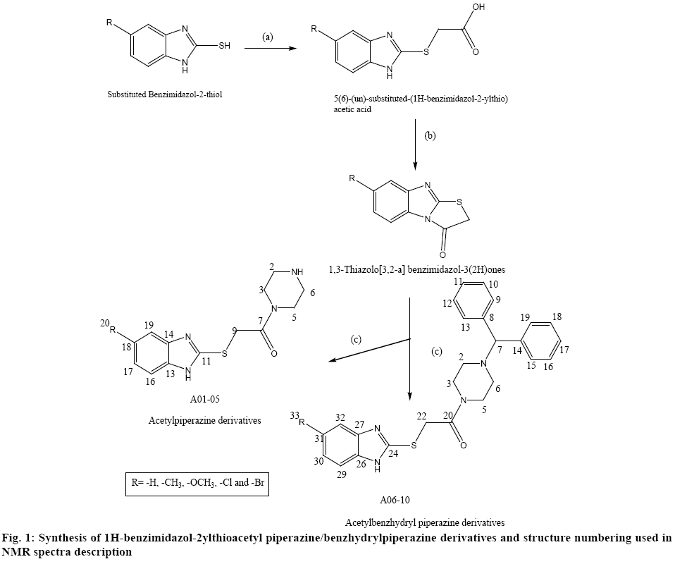 ijpsonline-piperazine