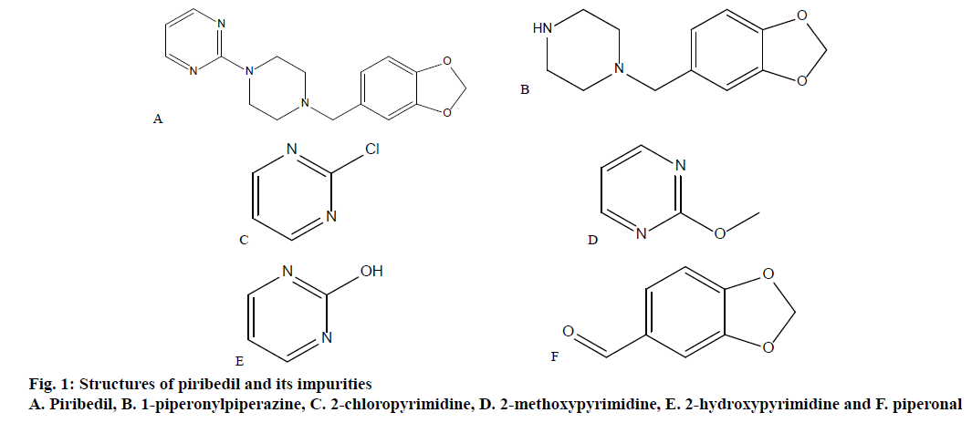 ijpsonline-piribedil-impurities