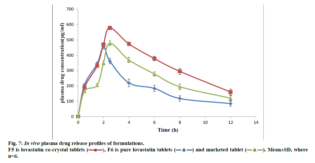 ijpsonline-plasma-drug-release