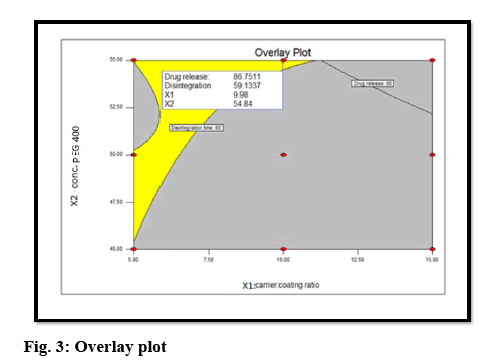 ijpsonline-plot