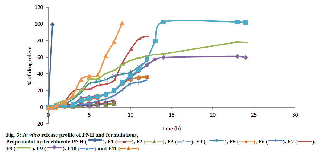 ijpsonline-pnh-formulations