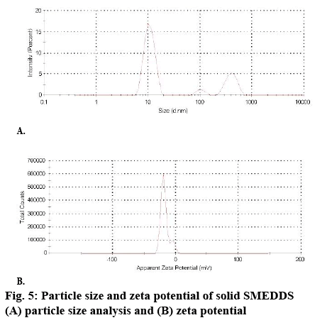 ijpsonline-potential