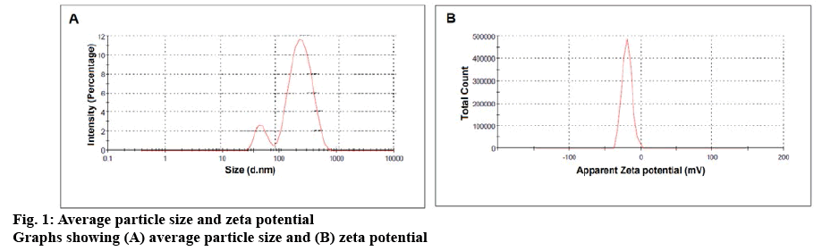 ijpsonline-potential