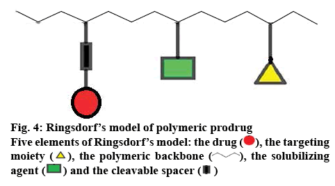 ijpsonline-prodrug