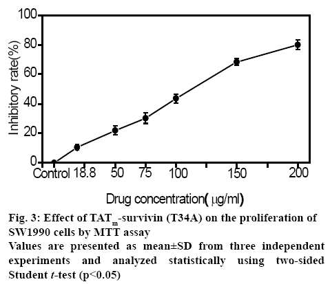 ijpsonline-proliferation