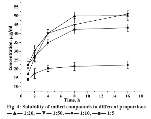 ijpsonline-proportions