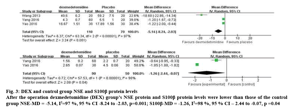 ijpsonline-protein