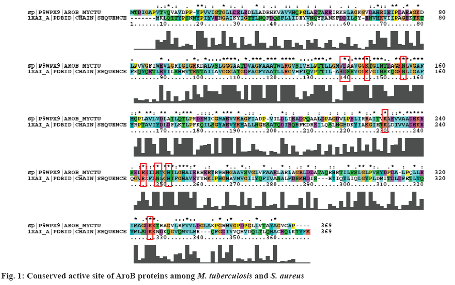 ijpsonline-proteins