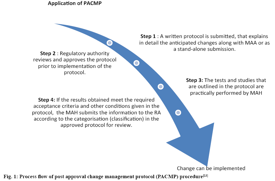 ijpsonline-protocol