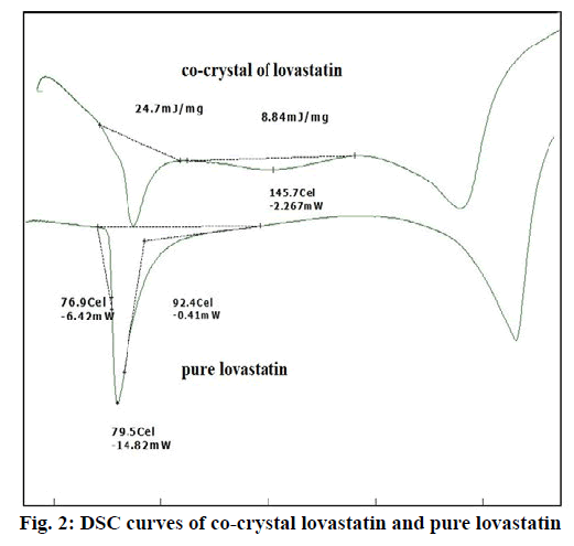 ijpsonline-pure-lovastatin