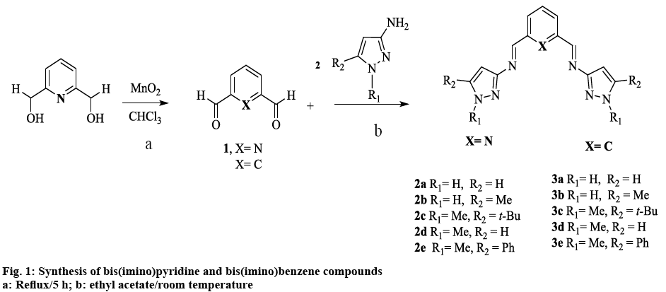 ijpsonline-pyridine