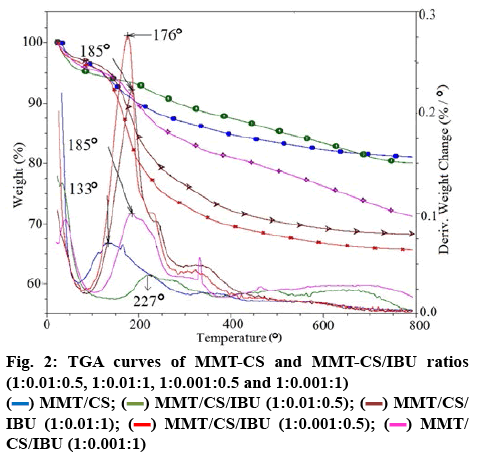 ijpsonline-ratios